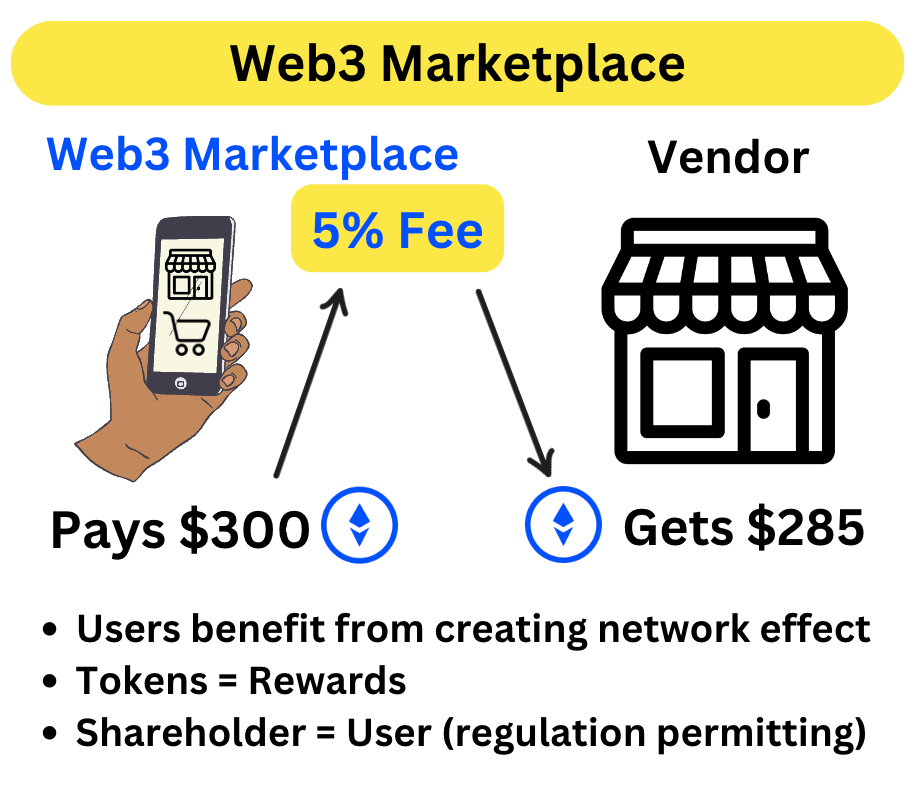 AutoMarketplace